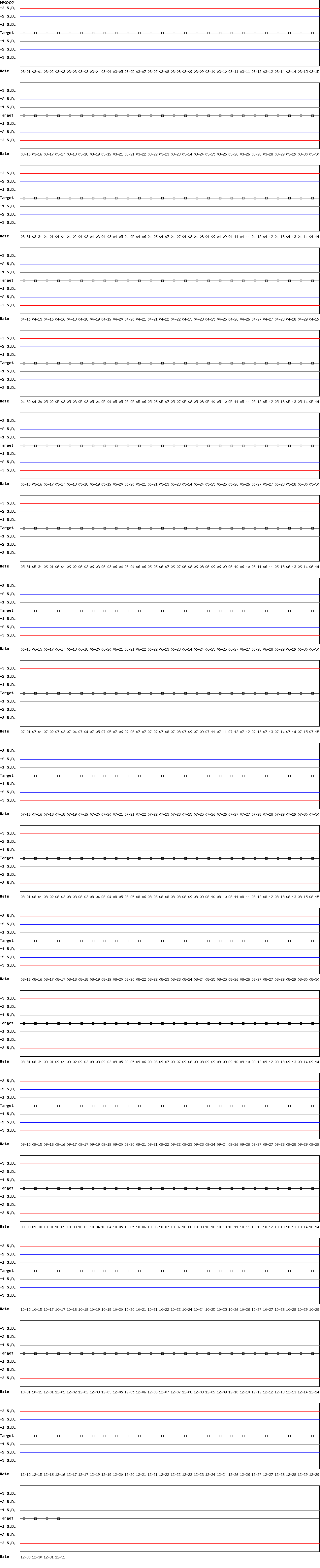 SDI Diagram of CII