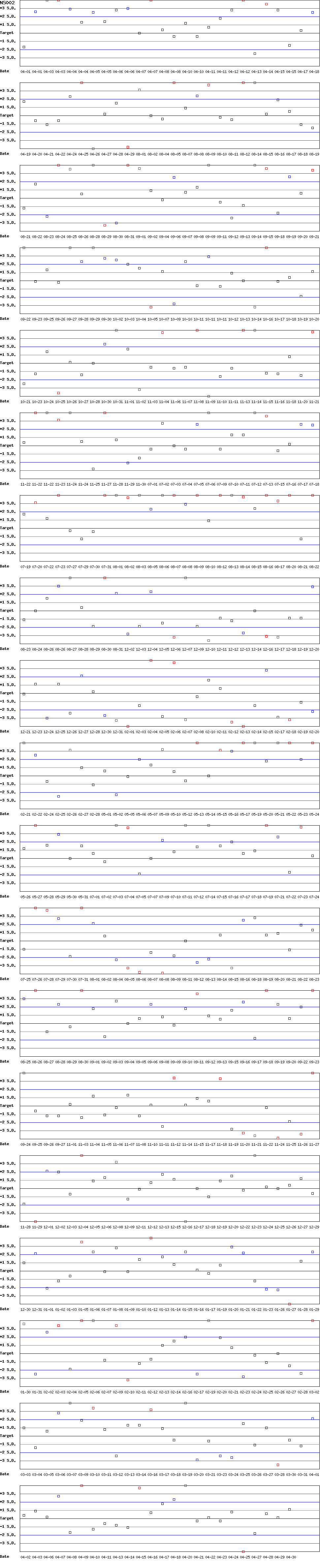 SDI Diagram of CII