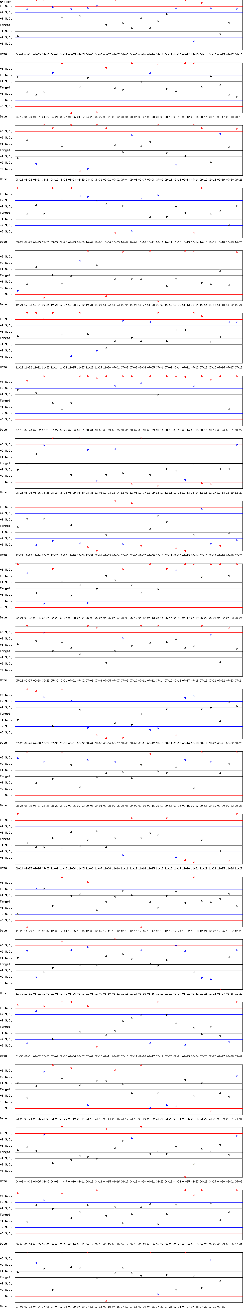 SDI Diagram of CII