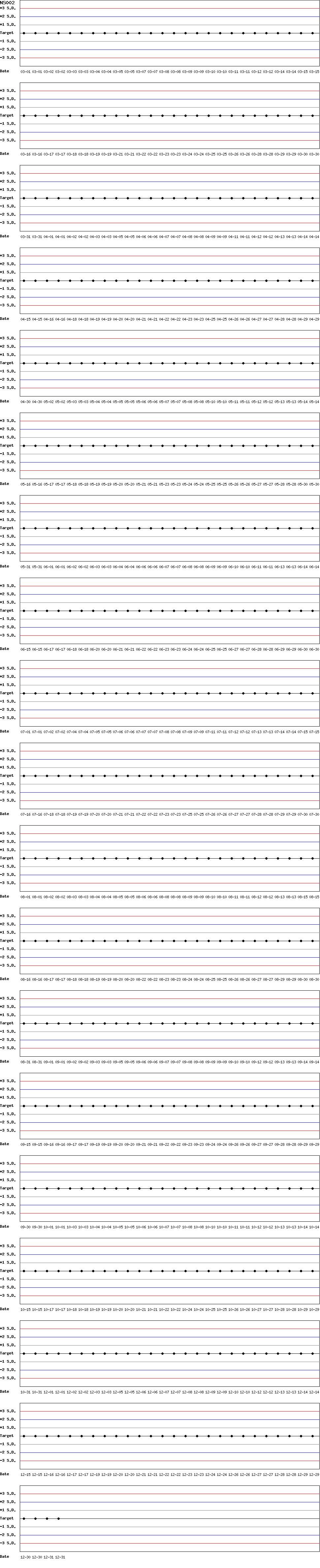 SDI Diagram of CI