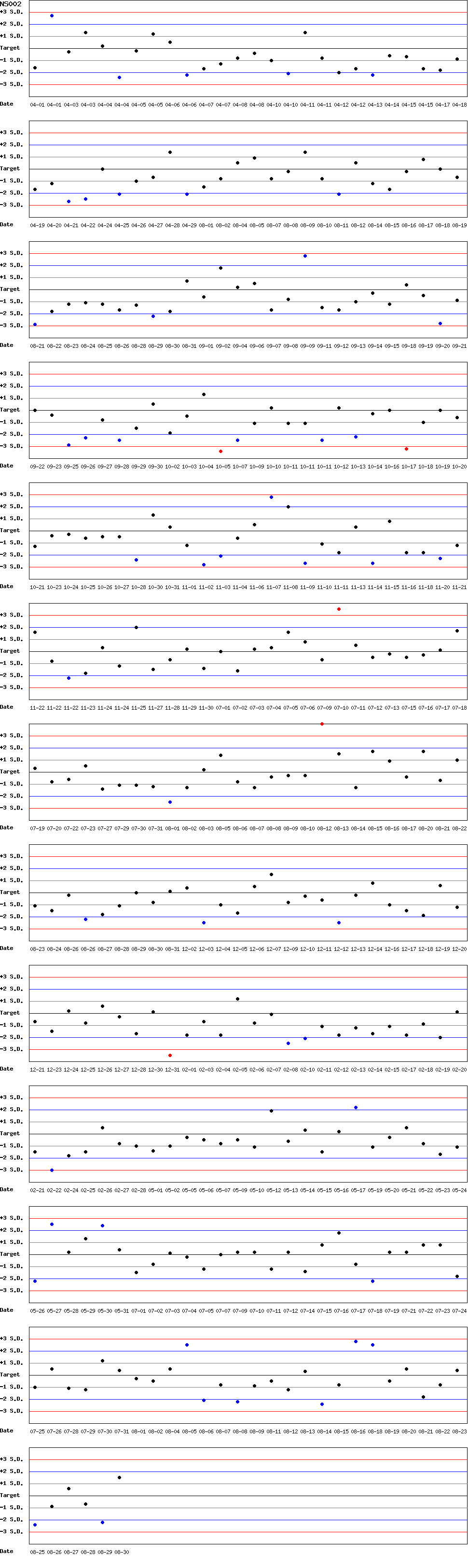SDI Diagram of CI