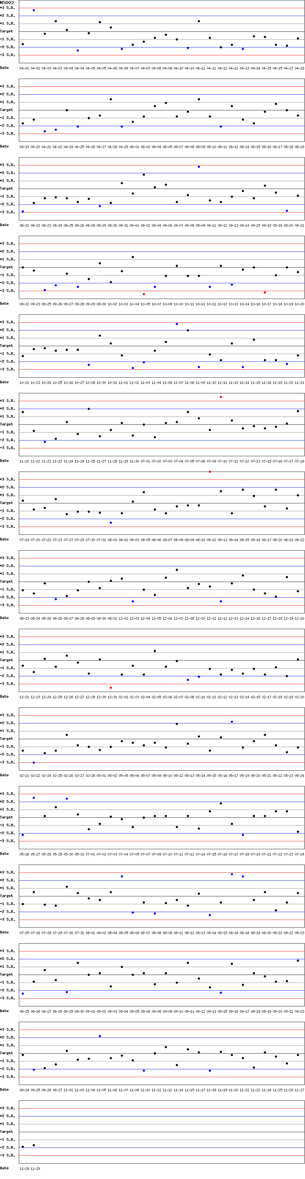 SDI Diagram of CI