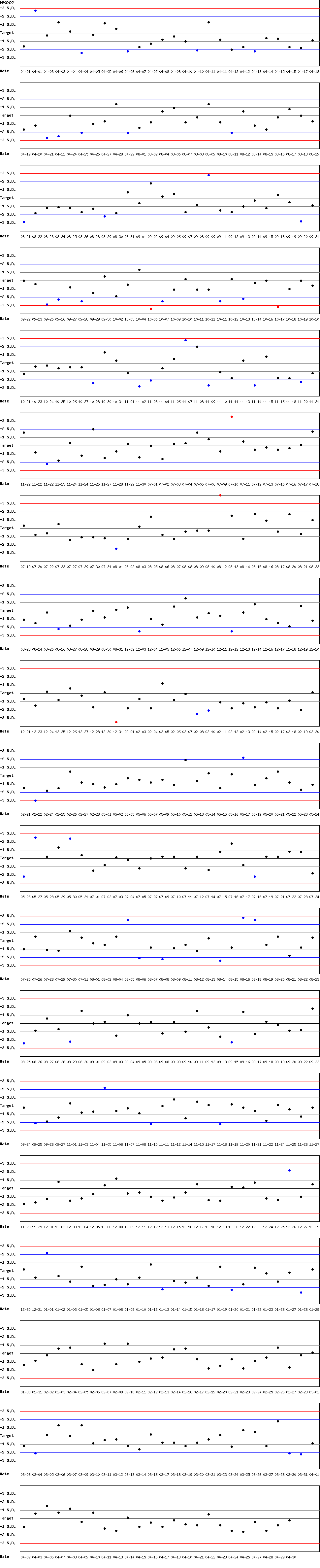 SDI Diagram of CI