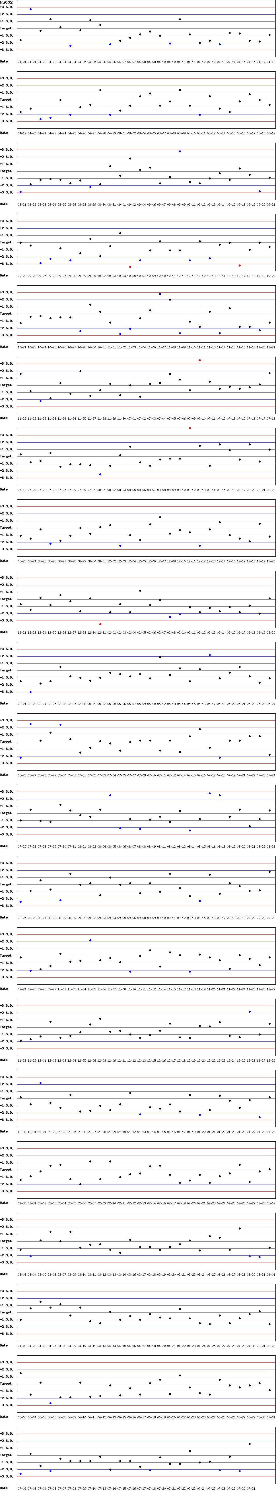 SDI Diagram of CI