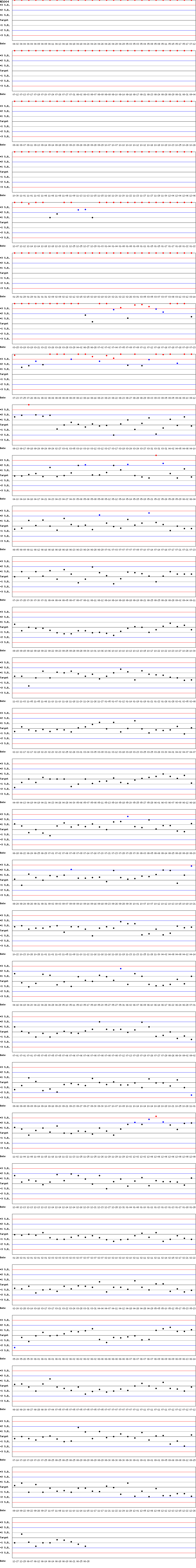 SDI Diagram of CI