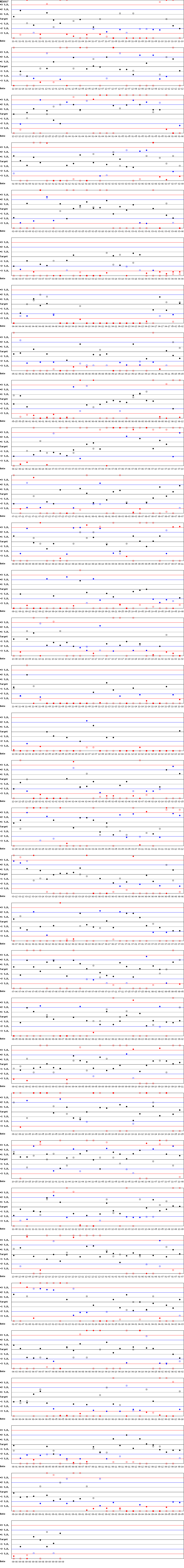 SDI Diagram of CI & CII