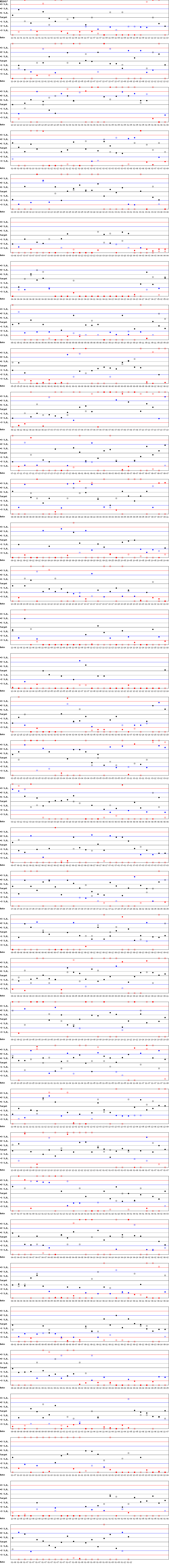 SDI Diagram of CI & CII