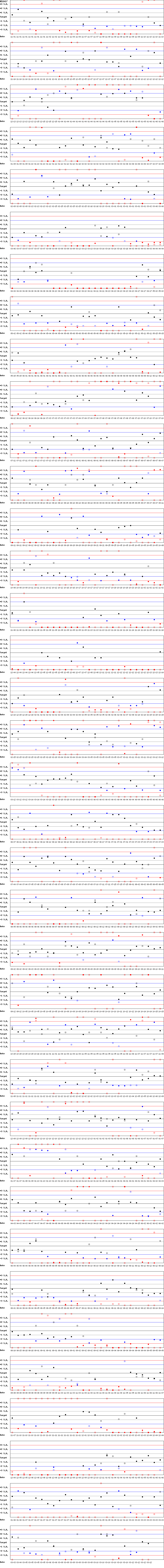 SDI Diagram of CI & CII
