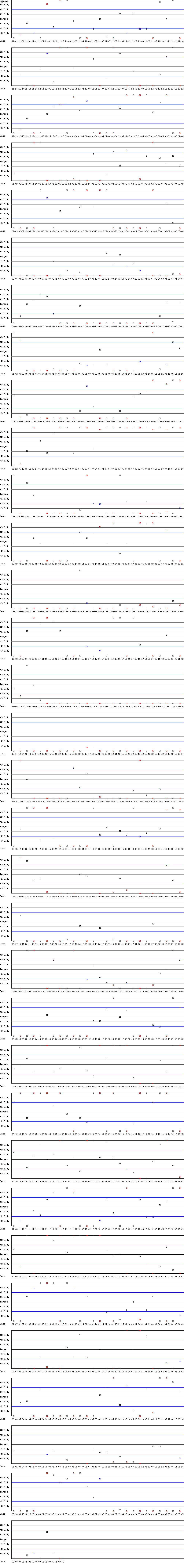 SDI Diagram of CII
