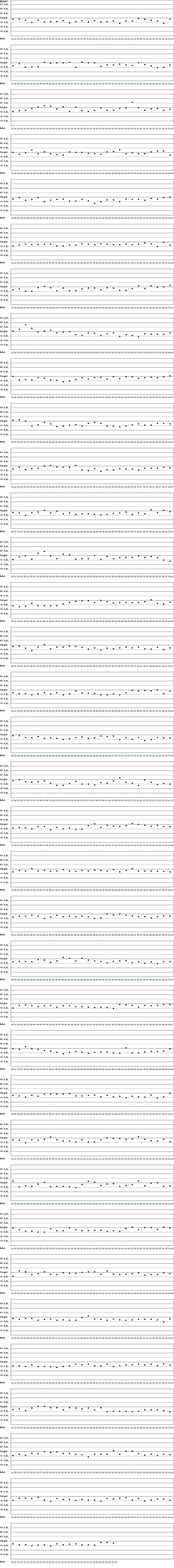 SDI Diagram of CI