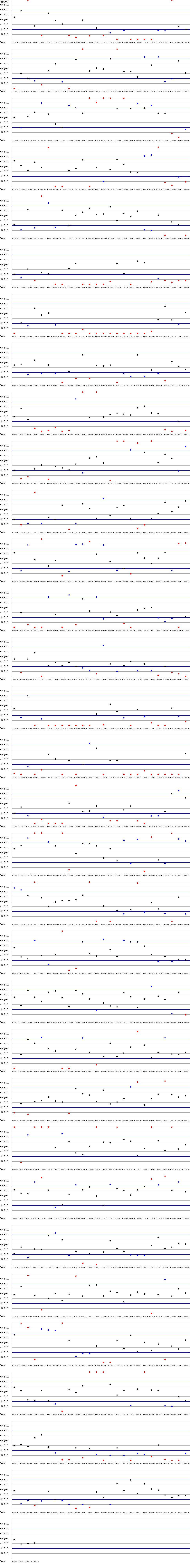 SDI Diagram of CI