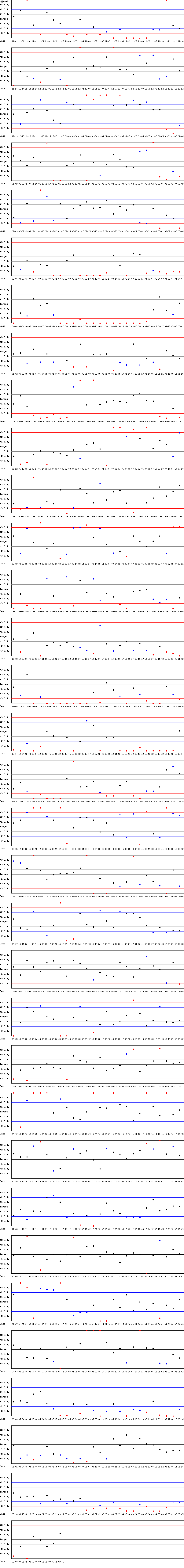 SDI Diagram of CI