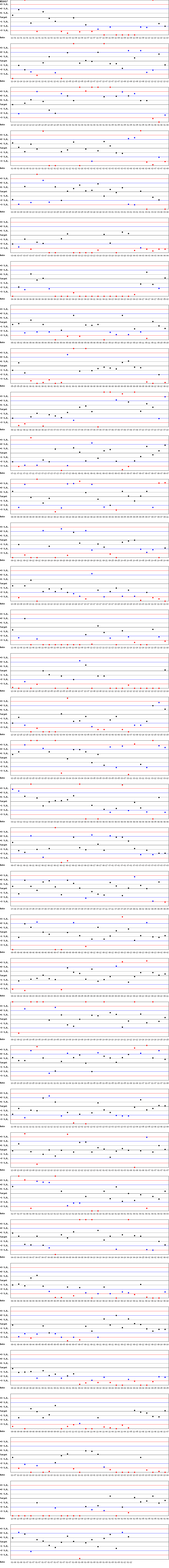 SDI Diagram of CI