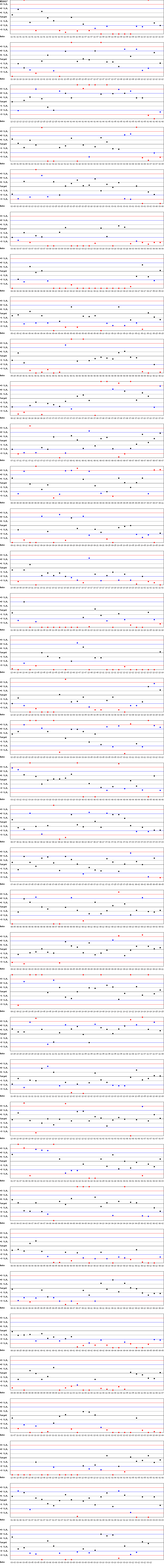 SDI Diagram of CI