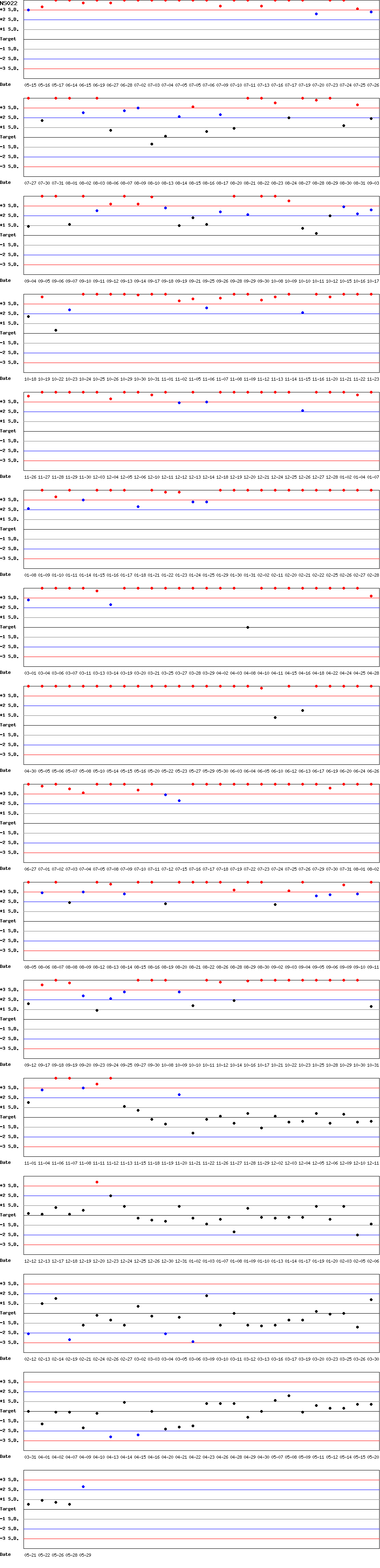 SDI Diagram of CI