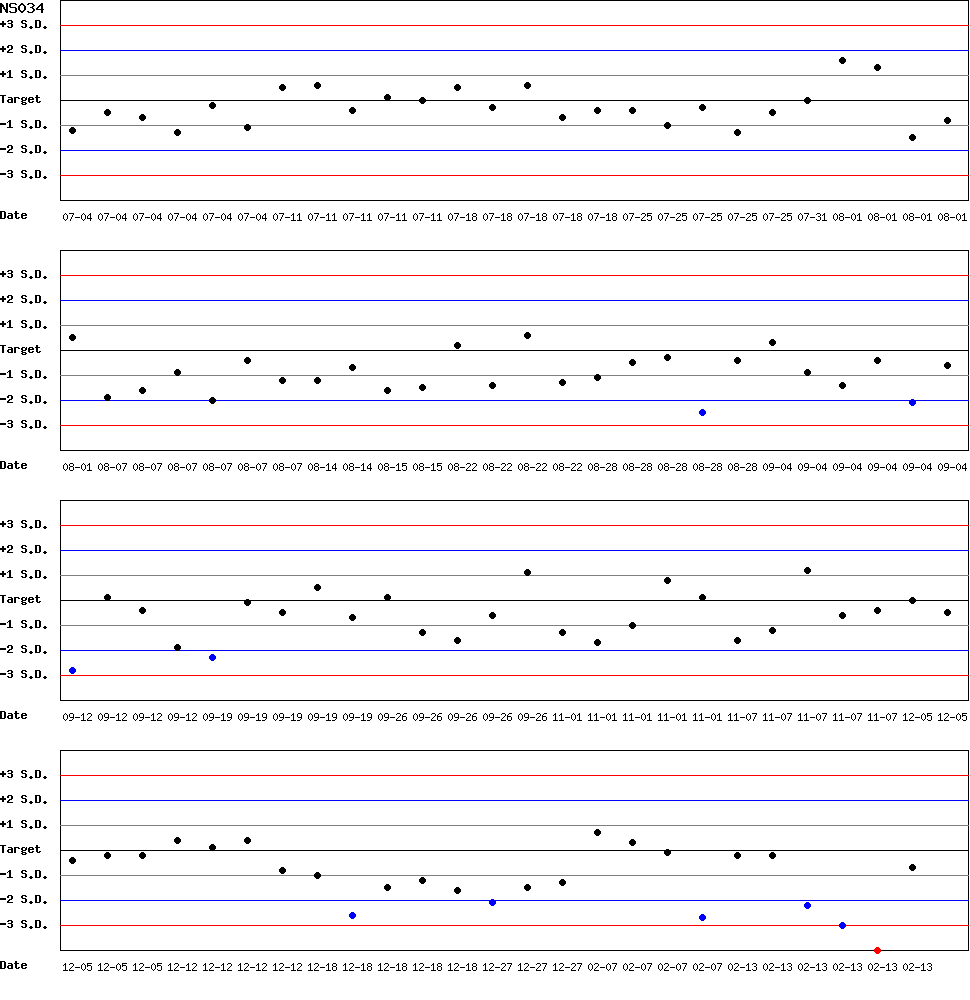 SDI Diagram of CI