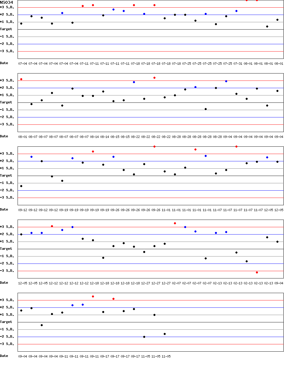 SDI Diagram of CI