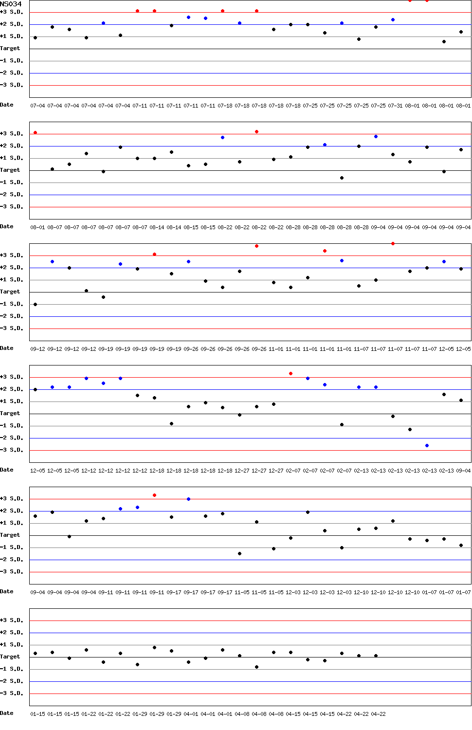 SDI Diagram of CI